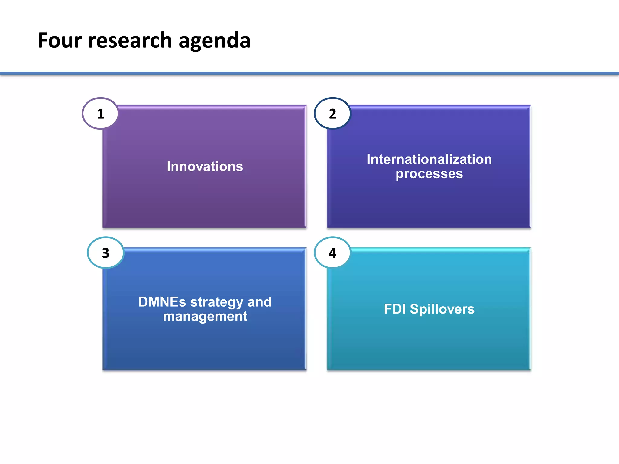 Four research agenda

     1                         2

                                   Internationalization
             Innovations
                                        processes




      3                        4


          DMNEs strategy and
                                     FDI Spillovers
            management
 