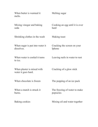 When butter is warmed it          Melting sugar
melts.


Mixing vinegar and baking         Cooking an egg until it is over
soda                              hard


Shrinking clothes in the wash     Making toast


When sugar is put into water it   Cracking the screen on your
dissolves.                        Iphone


When water is cooled it turns     Leaving nails in water to rust
to ice.


When plaster is mixed with        Cracking of a glow stick
water it goes hard.


When chocolate is frozen          The popping of an ice pack


When a match is struck it         The freezing of water to make
burns.                            popsicles


Baking cookies                    Mixing oil and water together
 