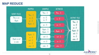 Knowledge Transfer Methods Reverse Shadow Big Data Reverse Knowledge Transfer.pptx