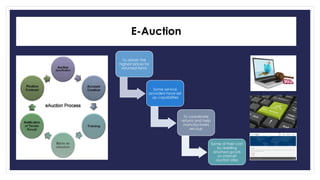 E-Auction 
To obtain the 
highest prices for 
returned items 
Some service 
providers have set 
up capabilities 
To coordinate 
returns and help 
manufacturers 
recoup 
Some of their cost 
by reselling 
returned goods 
on internet 
auction sites 
 