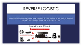 REVERSE LOGISTIC 
Is the process of moving goods from the point of consumption to the point of origin for 
the purpose of recapturing value or proper disposal. 
 