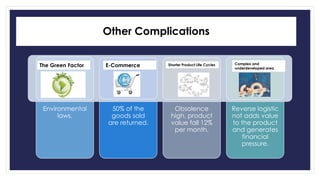 Other Complications 
The Green Factor E-Commerce Shorter Product Life Cycles Complex and 
Environmental 
laws. 
50% of the 
goods sold 
are returned. 
Obsolence 
high, product 
value fall 12% 
per month. 
underdeveloped area 
Reverse logistic 
not adds value 
to the product 
and generates 
financial 
pressure. 
 