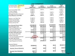 Loan Comparison




                  Page 15
 