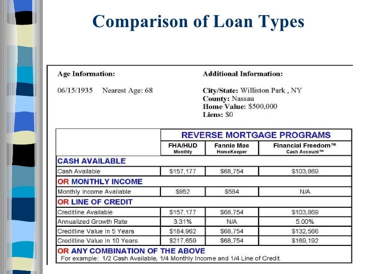 Reverse Mortgage Versus Home Equity Loan Reverse Mortgage Versus Home Equity Loan