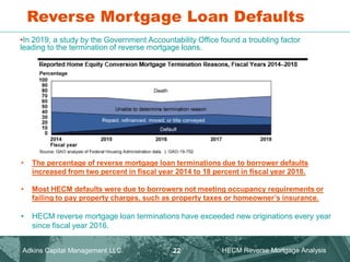 Reverse Mortgage Loan Defaults
• The percentage of reverse mortgage loan terminations due to borrower defaults
increased from two percent in fiscal year 2014 to 18 percent in fiscal year 2018.
• Most HECM defaults were due to borrowers not meeting occupancy requirements or
failing to pay property charges, such as property taxes or homeowner’s insurance.
• HECM reverse mortgage loan terminations have exceeded new originations every year
since fiscal year 2016.
•In 2019, a study by the Government Accountability Office found a troubling factor
leading to the termination of reverse mortgage loans.
Adkins Capital Management LLC. HECM Reverse Mortgage Analysis
22
 