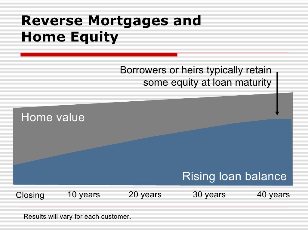 Reverse mortgages explained
