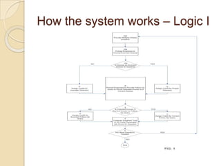 How the system works – Logic I
 