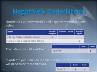 Negatively Coded Items
Items Strongly
Disagree
Disagree Agree Strongly
Agree
I do not feel accepted at school. x
School is like a second home for me. x
Item 1 Item 2
Student 1 1 4
Item 1 Item 2
Student 1 4 41
 