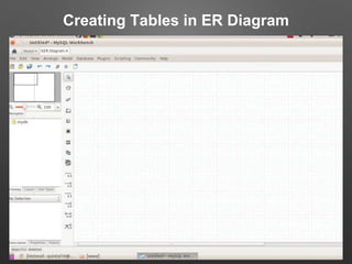 Creating Tables in ER Diagram
 