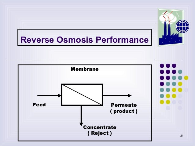 Reverse osmosis