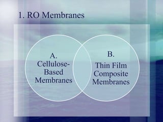 1. RO Membranes
A.
Cellulose-
Based
Membranes
B.
Thin Film
Composite
Membranes
 