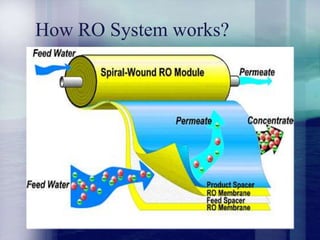How RO System works?
 
