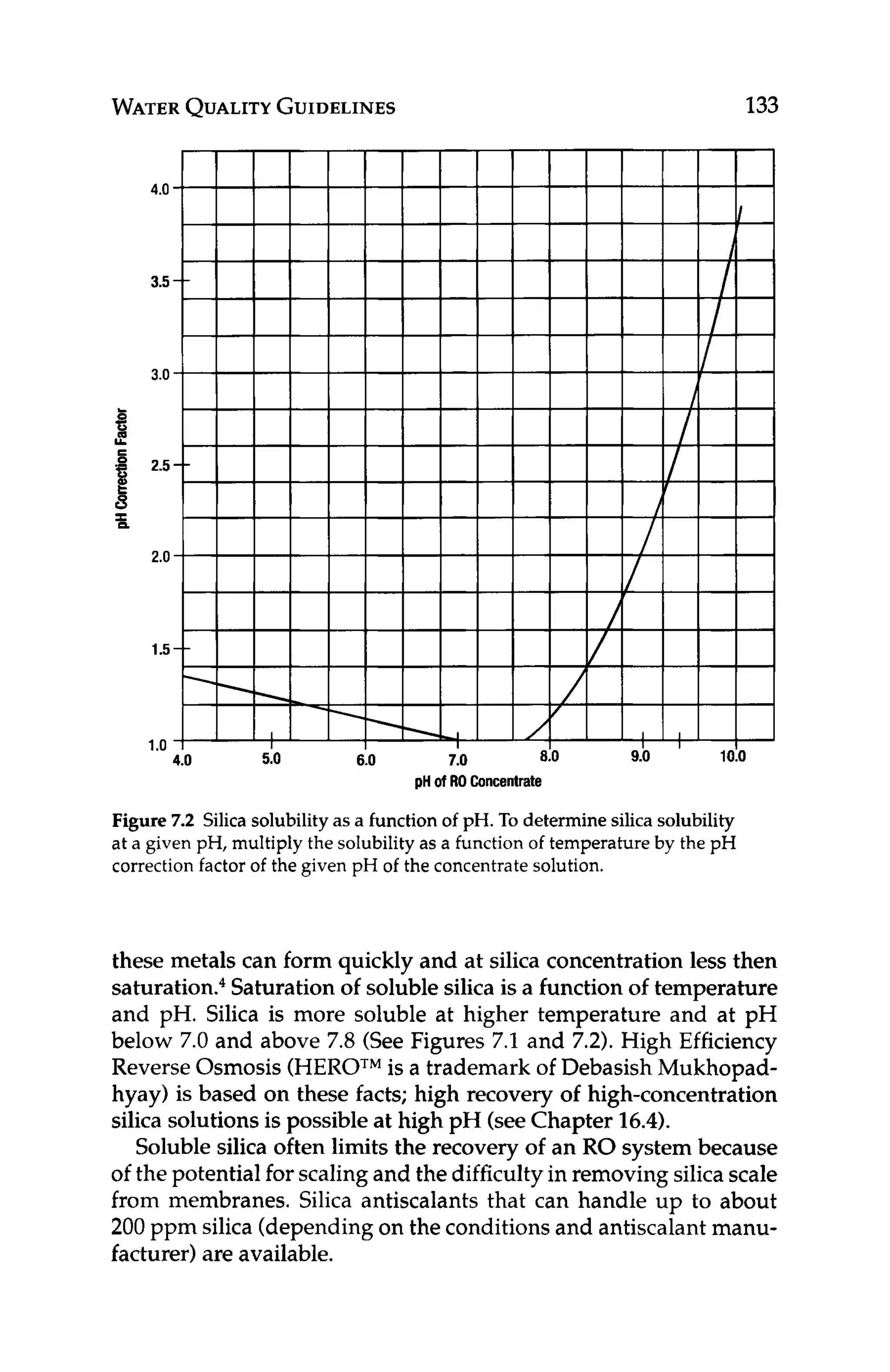 WATER
QUALITY
GUIDELINES 133
pH ofRO Concentrate
Figure 7.2 Silica solubility as a function of pH. To determine silicasolubility
at a given pH, multiply the solubility as a function of temperature by the pH
correction factor of the given pH of the concentrate solution.
these metals can form quickly and at silica concentration less then
~aturation.~
Saturation of soluble silica is a function of temperature
and pH. Silica is more soluble at higher temperature and at pH
below 7.0 and above 7.8 (See Figures 7.1 and 7.2).High Efficiency
Reverse Osmosis(HEROTM
is a trademark of Debasish Mukhopad-
hyay) is based on these facts; high recovery of high-concentration
silica solutions is possibleat high pH (seeChapter 16.4).
Soluble silica often limits the recovery of an RO system because
of the potential for scalingand the difficultyin removingsilica scale
from membranes. Silica antiscalants that can handle up to about
200 ppm silica (dependingon the conditionsand antiscalant manu-
facturer)are available.
 