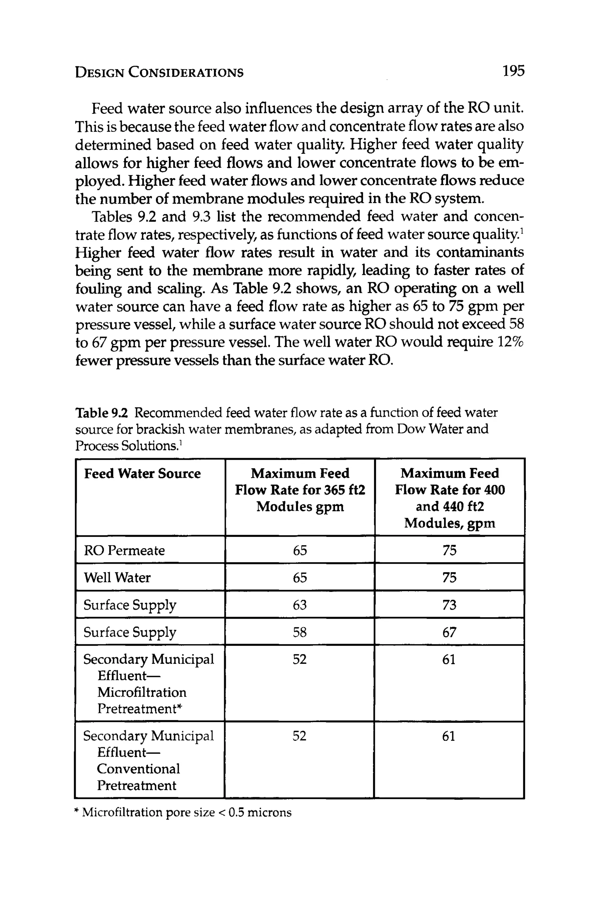 DESIGN
CONSIDERATIONS 195
Feed Water Source Maximum Feed
Flow Rate for 365 ft2
Modules gpm
Feed water sourcealso influencesthe designarray of the RO unit.
Thisisbecause thefeed water flowand concentrateflowratesarealso
determined based on feed water quality. Higher feed water quality
allows for higher feed flows and lower concentrate flows to be em-
ployed. Higher feed water flowsand lower concentrateflowsreduce
the number of membranemodules required in the RO system.
Tables 9.2 and 9.3 list the recommended feed water and concen-
trate flow rates, respectively,as functionsof feed water sourcequality.’
Higher feed water flow rates result in water and its contaminants
being sent to the membrane more rapidly, leading to faster rates of
fouling and scaling. As Table 9.2 shows, an RO operating on a well
water source can have a feed flow rate as higher as 65 to 75 gpm per
pressurevessel,while a surfacewater sourceROshould not exceed 58
to 67gpm per pressure vessel.The well water RO would require 12%
fewer pressurevessels than the surfacewater RO.
Maximum Feed
Flow Rate for 400
and 440 ft2
Modules, gpm
!
Surface Supply 63
3
73
Surface Supply
Secondary Municipal
Effluent-
Microfiltration
Pretreatment*
Secondary Municipal
Effluent-
Conventional
Pretreatment
RO Permeate 1 65 I 75
58 67
52 61
52 61
Well Water I 65 I 75
’ Microfiltration pore size < 0.5microns
Table9.2 Recommendedfeed water flow rate as a functionof feed water
sourcefor brackish water membranes, as adapted from Dow Water and
ProcessSolutions.’
 