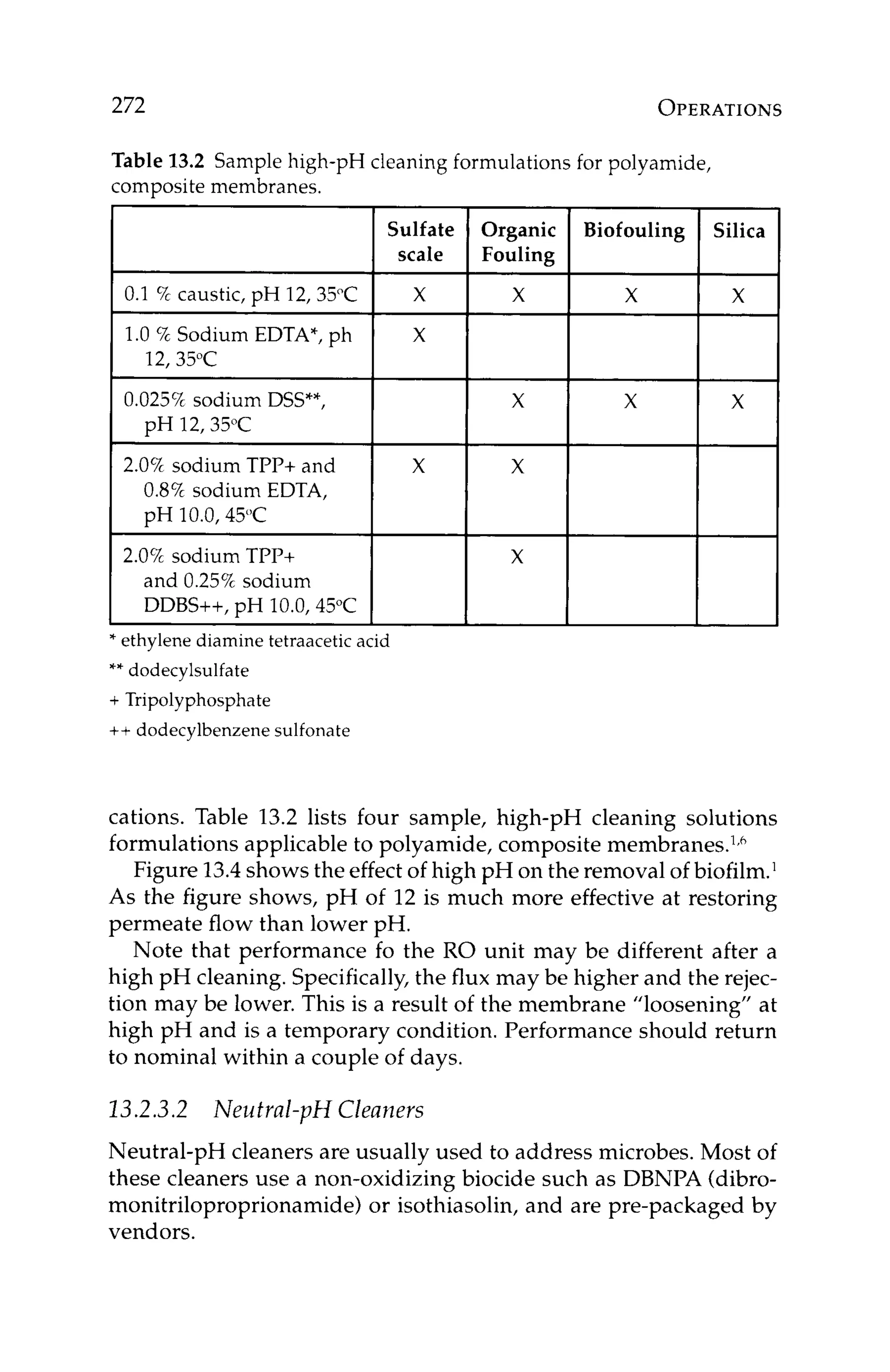 272
~ Biofouling
OPERATIONS
0.1 % caustic, pH 12,35”C
1.0 % Sodium EDTA*, ph
0.025% sodium DSS**,
2.0’: sodium TPP+ and
0.8%sodium EDTA,
pH 10.0,45”C
2.0% sodium TPP+
and 0.25% sodium
DDBS++, pH 10.0, 45°C
12,350c
pH 12,35”C
Table 13.2 Sample high-pH cleaning formulations for polyamide,
composite membranes.
Sulfate Organic
scale Fouling
X X
X
X
X X
X
X
Silica
X
X
cations. Table 13.2 lists L3ursample, high-pH cleaning solutions
formulations applicable to polyamide, composite membranes.’,h
Figure 13.4shows the effect of high pH on the removal of biofilm.’
As the figure shows, pH of 12 is much more effective at restoring
permeate flow than lower pH.
Note that performance fo the RO unit may be different after a
high pH cleaning. Specifically,the flux may be higher and the rejec-
tion may be lower. This is a result of the membrane “loosening” at
high pH and is a temporary condition. Performance should return
to nominal within a couple of days.
13.2.3.2 Neutral-pH Cleaners
Neutral-pH cleaners are usually used to address microbes. Most of
these cleaners use a non-oxidizing biocide such as DBNPA (dibro-
monitriloproprionamide) or isothiasolin, and are pre-packaged by
vendors.
* ethylene diamine tetraacetic acid
** dodecylsulfate
+ Tripolyphosphate
++ dodecylbenzene sulfonate
 