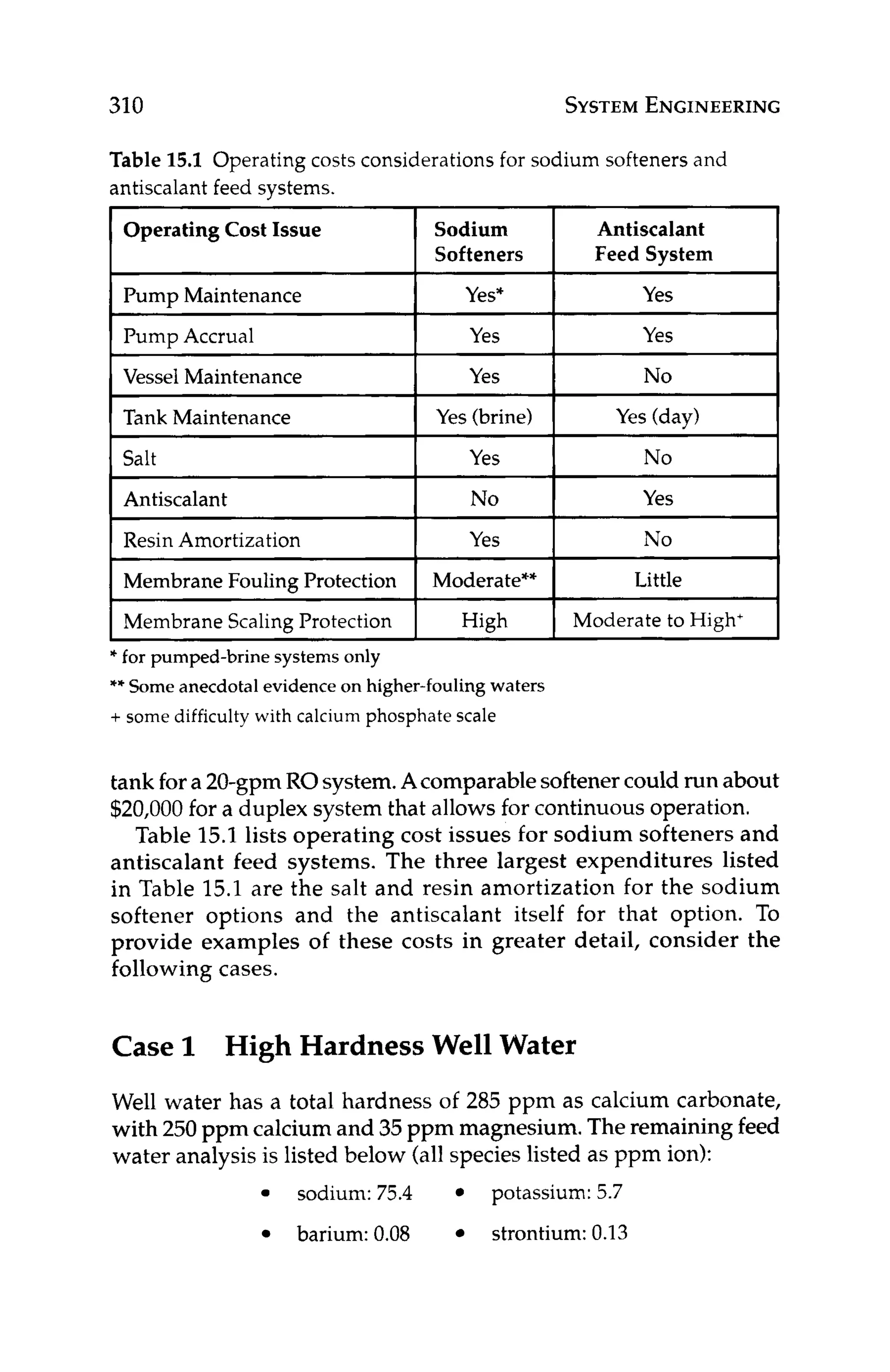 310 SYSTEM
ENGINEERING
OperatingCost Issue
Table 15.1 Operating costs considerations for sodium softeners and
antiscalant feed systems.
Sodium Antiscalant
Softeners Feed System
Pump Maintenance
Pump Accrual
Yes* Yes
Yes Yes
~ ~~
Vessel Maintenance
Tank Maintenance
Salt
Yes No
Yes (brine) Yes (day)
Yes No
~ ~~
* for pumped-brine systems only
** Some anecdotal evidence on higher-fouling waters
+ some difficulty with calcium phosphate scale
~
Antiscalant
Resin Amortization
Membrane Fouling Protection
Membrane Scaling Protection
tank fora 20-gpm ROsystem.Acomparablesoftenercould run about
$20,000 for a duplex system that allows for continuousoperation.
Table 15.1lists operating cost issues for sodium softeners and
antiscalant feed systems. The three largest expenditures listed
in Table 15.1are the salt and resin amortization for the sodium
softener options and the antiscalant itself for that option. To
provide examples of these costs in greater detail, consider the
following cases.
No Yes
Yes No
Moderate** Little
High Moderate to High'
Case 1 High Hardness Well Water
Well water has a total hardness of 285 pprn as calcium carbonate,
with 250 ppm calcium and 35 ppm magnesium.Theremaining feed
water analysis is listed below (allspecieslisted as ppm ion):
sodium: 75.4 potassium: 5.7
barium: 0.08 strontium: 0.13
 