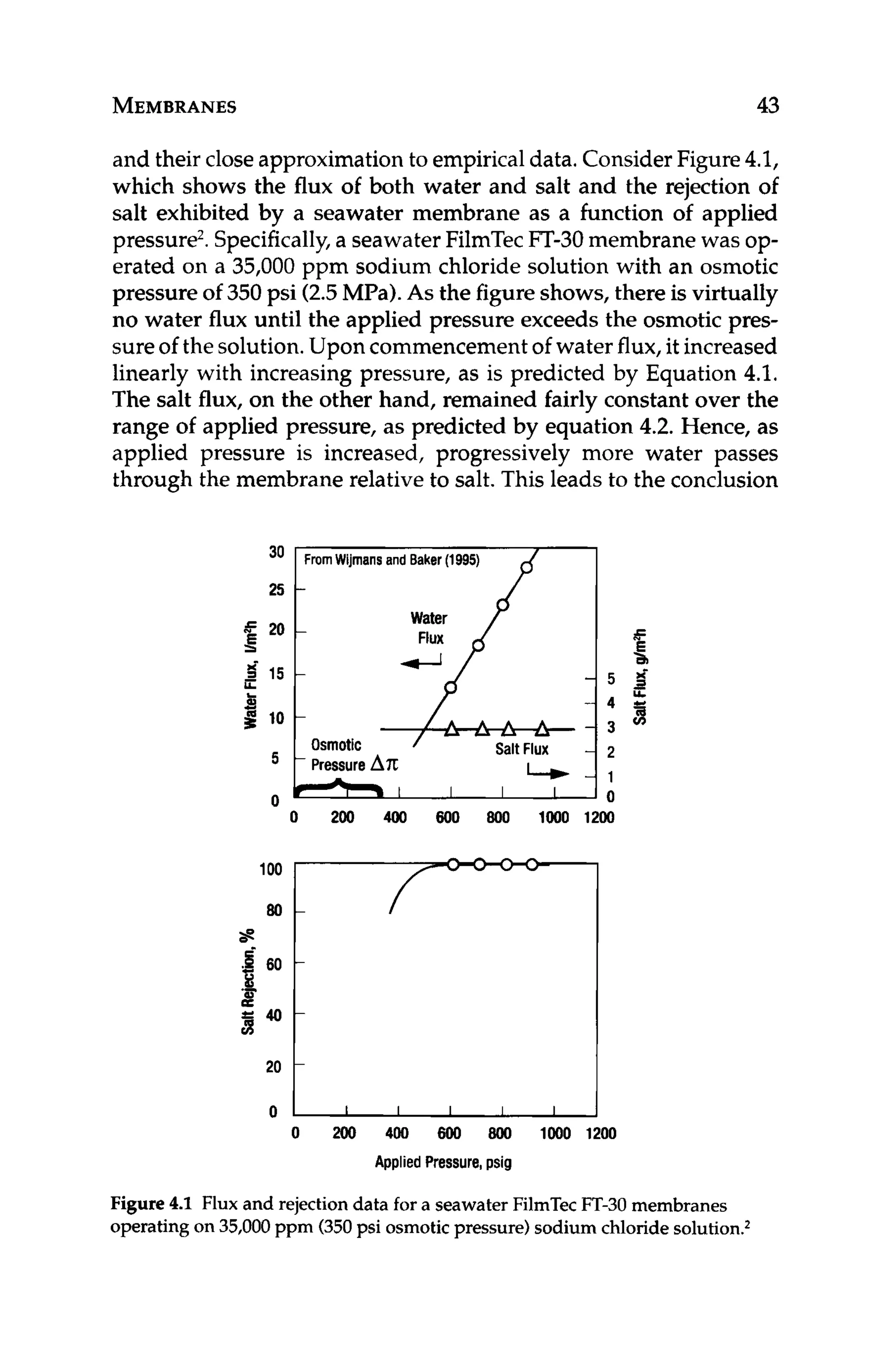 MEMBRANES 43
s
.d 60
H
g
1 -
20
0
and their closeapproximation to empiricaldata. Consider Figure 4.1,
which shows the flux of both water and salt and the rejection of
salt exhibited by a seawater membrane as a function of applied
pressure2. Specifically,a seawater FilmTec FT-30membrane was op-
erated on a 35,000 ppm sodium chloride solution with an osmotic
pressure of 350psi (2.5MPa).As the figureshows, there is virtually
no water flux until the applied pressure exceeds the osmotic pres-
sureof the solution.Upon commencementof water flux,it increased
linearly with increasing pressure, as is predicted by Equation 4.1.
The salt flux, on the other hand, remained fairly constant over the
range of applied pressure, as predicted by equation 4.2. Hence, as
applied pressure is increased, progressively more water passes
through the membrane relative to salt. This leads to the conclusion
-
-
I I I I I
30
25
g 20
5
15
ii
0
L
g 10
5
0
d
FromWijmans and Baker (1995)
Water
I
/ A A A A
/-,,-
Osmotic Salt Flux -
Pressure AX b -
I I I I
0 200 400 600 800 1000 1200
E
4 1
3
5 9
i
i
2
1
0
Figure 4.1 Flux and rejection data for a seawaterFilmTec FT-30 membranes
operating on 35,000 ppm (350psi osmoticpressure)sodium chloridesolution?
 
