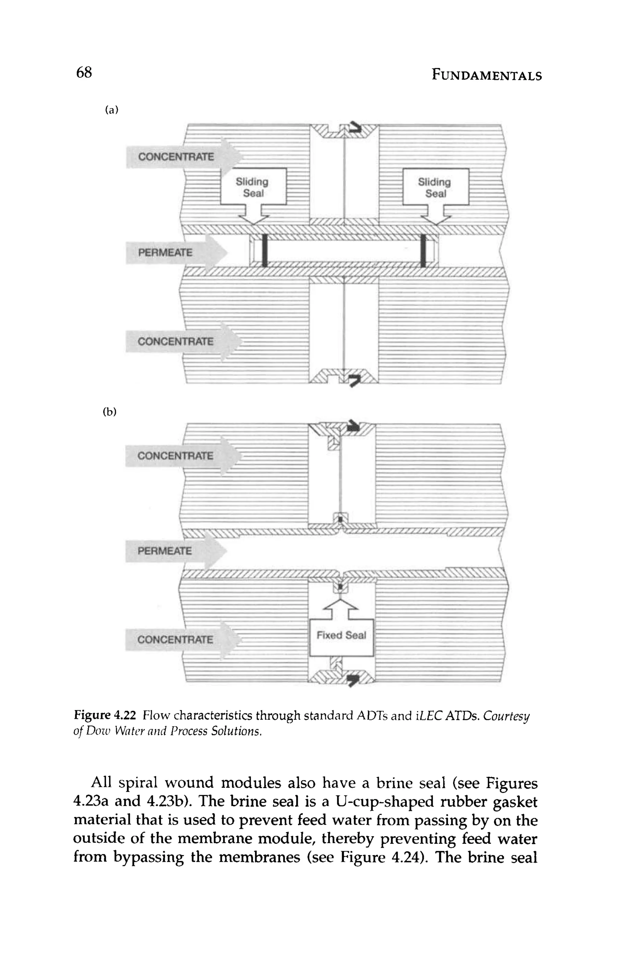 68 FUNDAMENTALS
CONCENTRATE
PERM
PERMEATE !
Figure4.22 Flow characteristics through standard ADTs and iLEC ATDs. Courtesy
of Dozv Watcrarid Process Solutions.
All spiral wound modules also have a brine seal (see Figures
4.23a and 4.23b). The brine seal is a U-cup-shaped rubber gasket
material that is used to prevent feed water from passing by on the
outside of the membrane module, thereby preventing feed water
from bypassing the membranes (see Figure 4.24). The brine seal
 