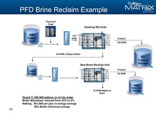 41
PFD Brine Reclaim Example
22 GPM Reject to
Drain
RO
Product
Storage
Reject
Storage
Boiler
Make Up
Storage
44 GPM of Reject Water
Existing RO Units
Product
132 GPM
176
GPM
New Brine Reclaim Unit
Product
22 GPM
Inlet
Supply
Tank
Chemical
Feed
Saved 11,500,000 gallons /yr of city water
Boiler Blowdown reduced from 25% to 2%
Netting: $61,000 per year in energy savings
50% Boiler Chemical savings
 