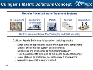 45
Culligan Matrix Solutions is based on building blocks
– Large array of applications covered with just a few components
– Simple, check the box system design concept
– Each piece pre-engineered to work interchangeably
– Pick the appropriate size, and all the pieces easily interconnect
– Great platform to implement our technology & third party’s
– Maximizes potential to capture spend
Modular Advanced Water Treatment Systems
Pre-Treatment Membrane
Technology
Polish Storage Distribution
Control, Instrumentation, Pre-Packaging and Skid Mounting
Culligan’s Matrix Solutions Concept
 