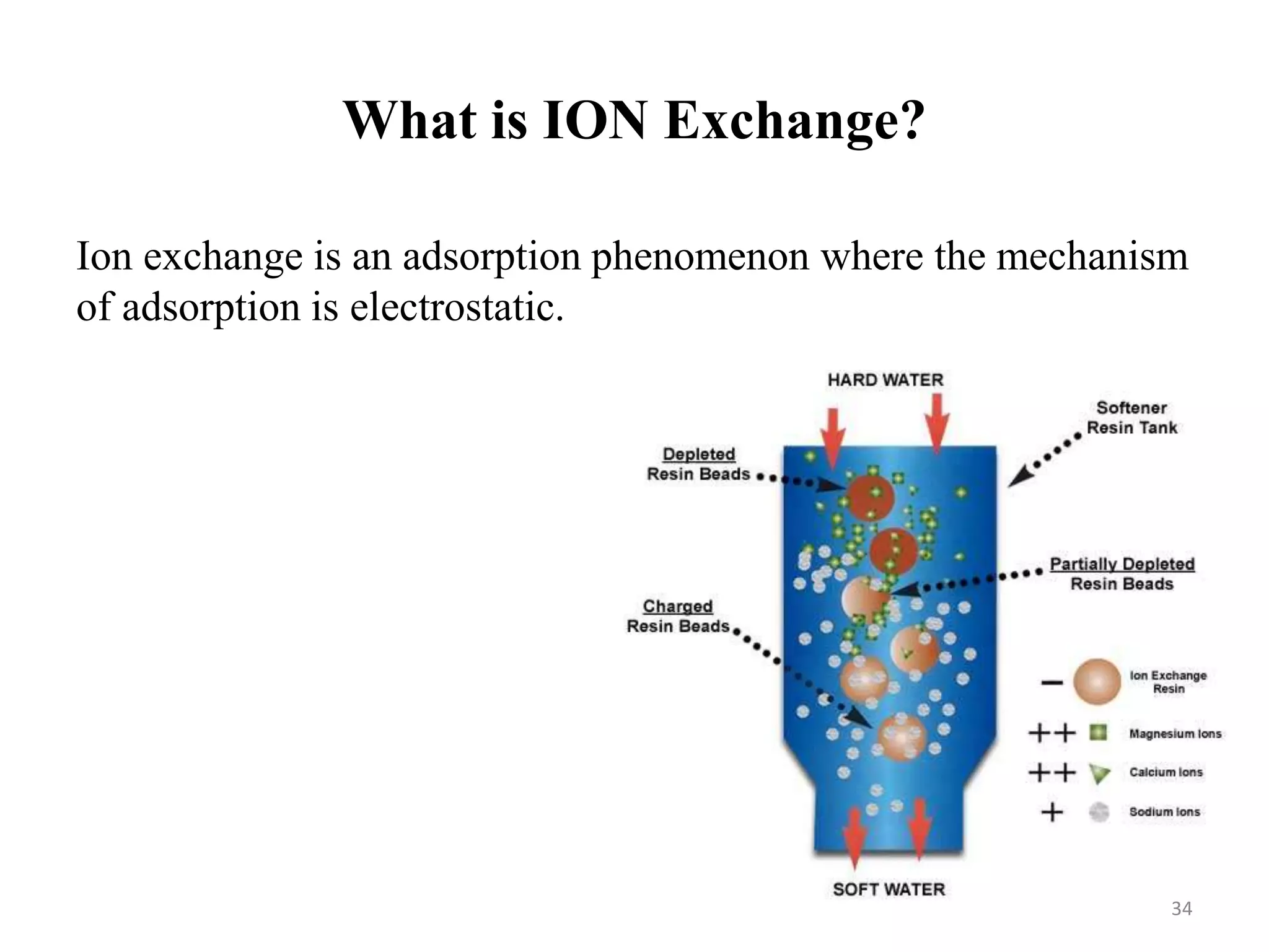 34
Ion exchange is an adsorption phenomenon where the mechanism
of adsorption is electrostatic.
What is ION Exchange?
 