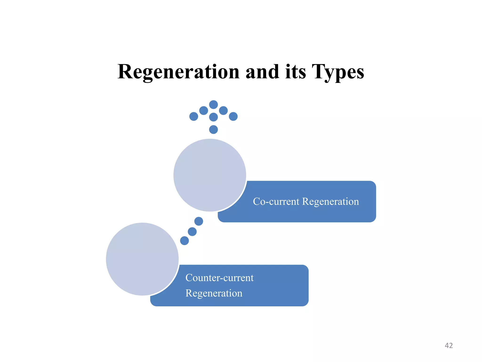 42
Regeneration and its Types
Counter-current
Regeneration
Co-current Regeneration
 
