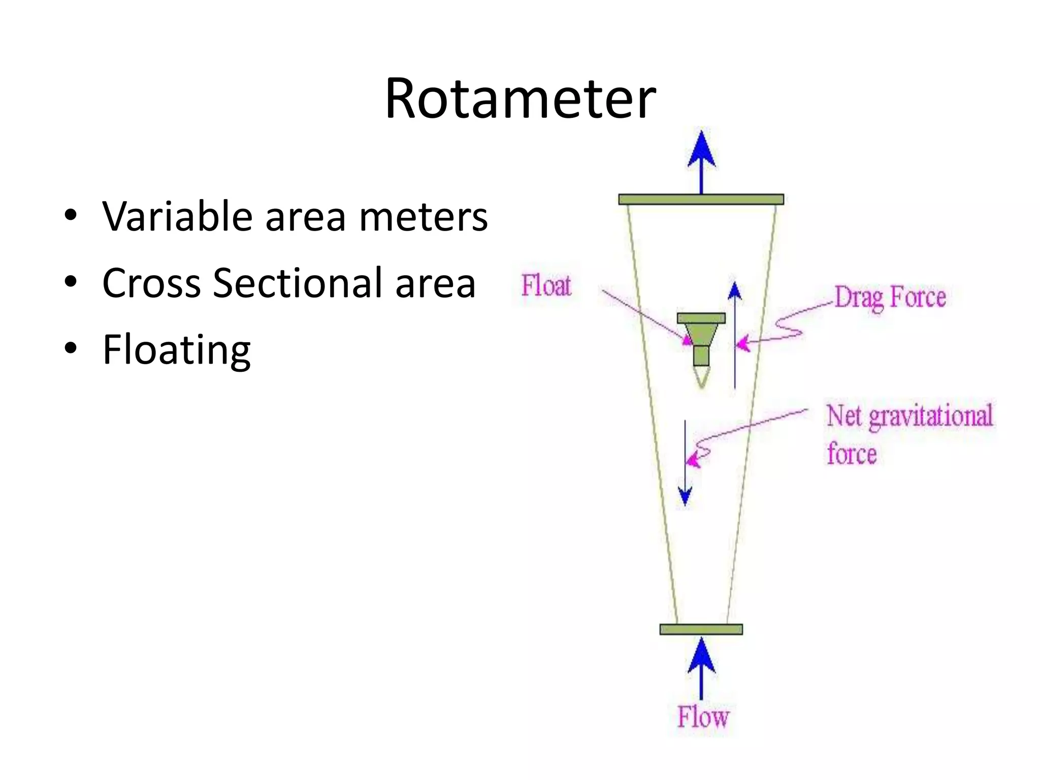 Rotameter
• Variable area meters
• Cross Sectional area
• Floating
 