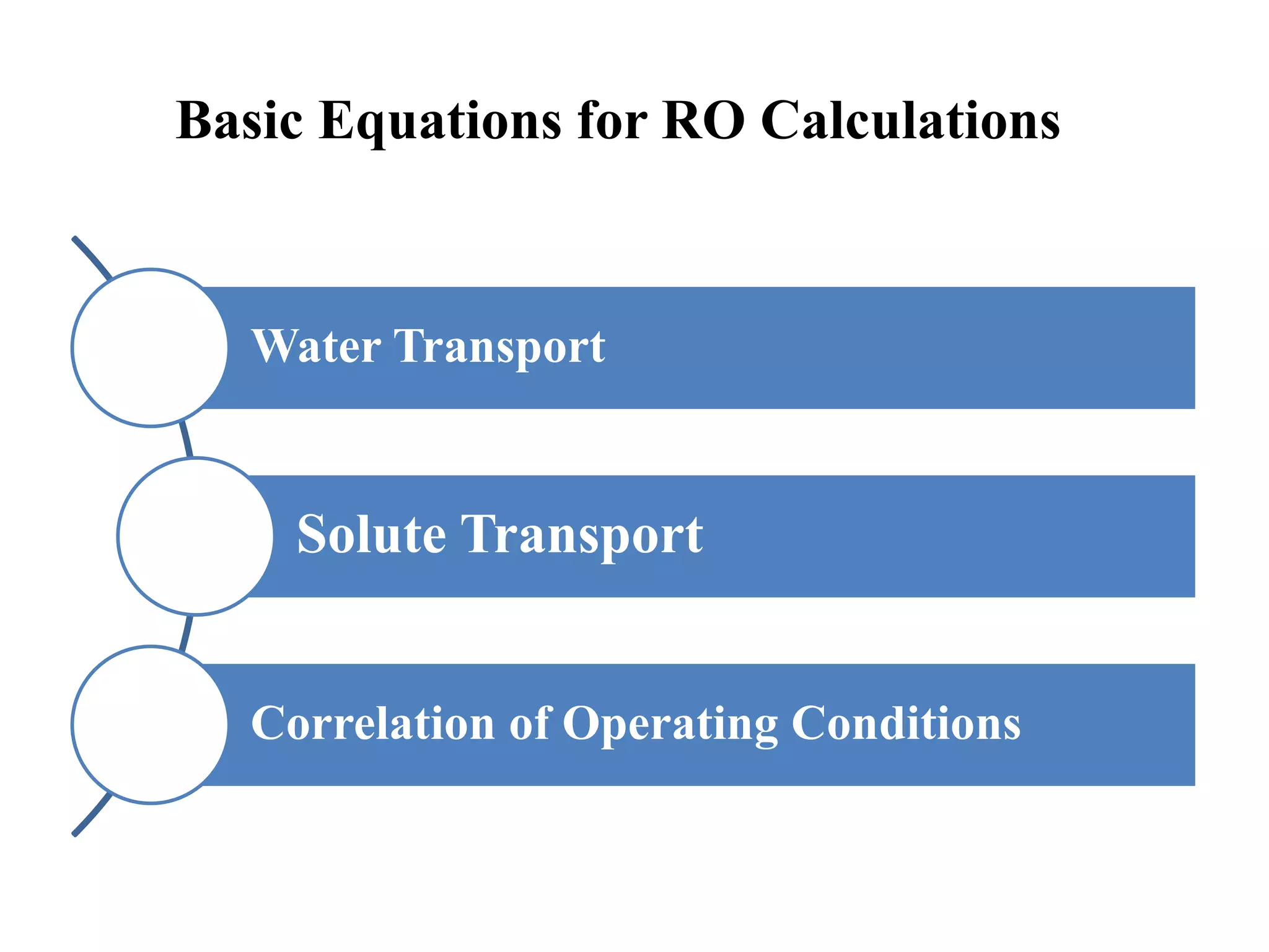 Basic Equations for RO Calculations
Water Transport
Solute Transport
Correlation of Operating Conditions
 