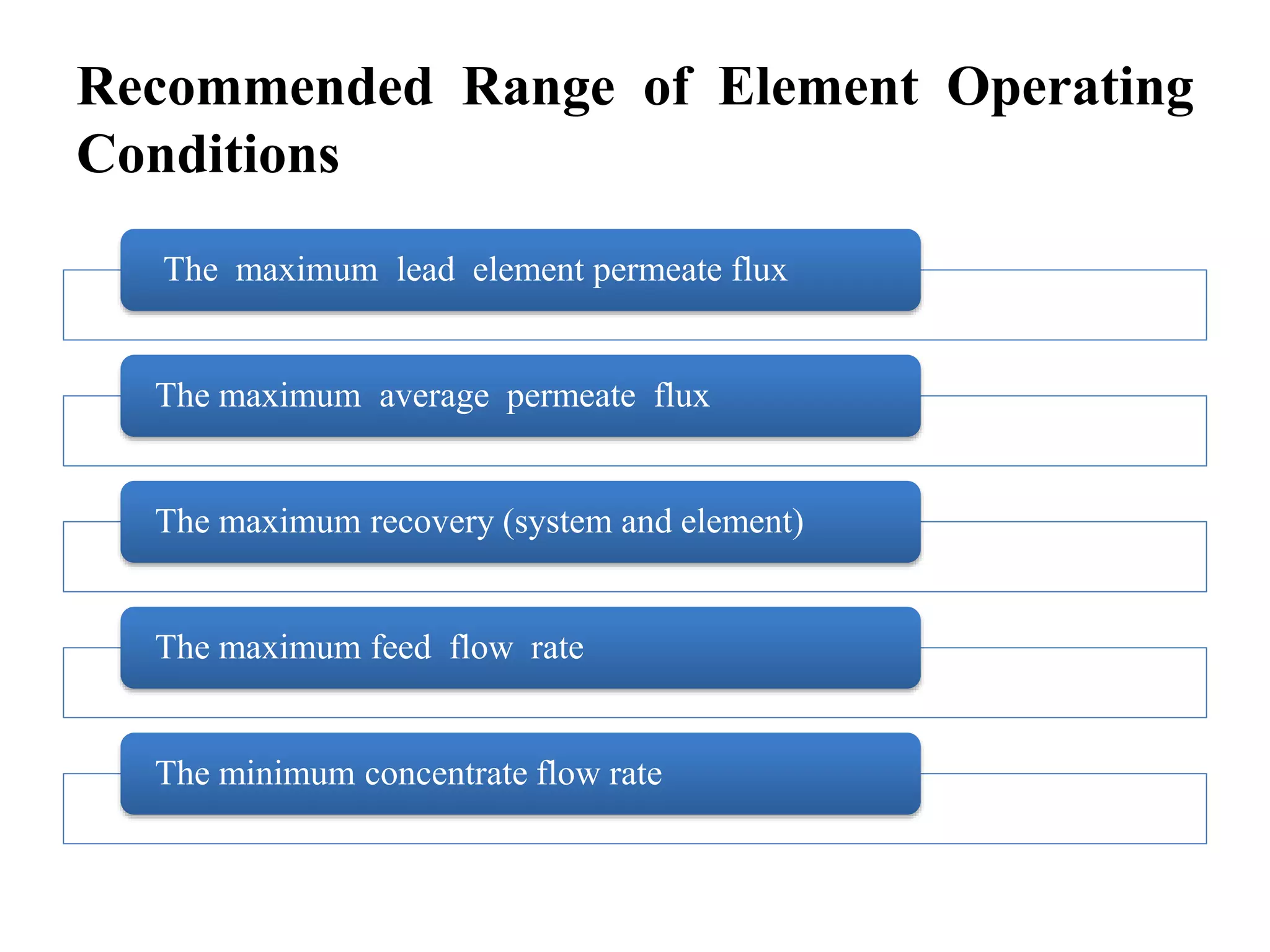 Recommended Range of Element Operating
Conditions
The maximum lead element permeate flux
The maximum average permeate flux
The maximum recovery (system and element)
The maximum feed flow rate
The minimum concentrate flow rate
 