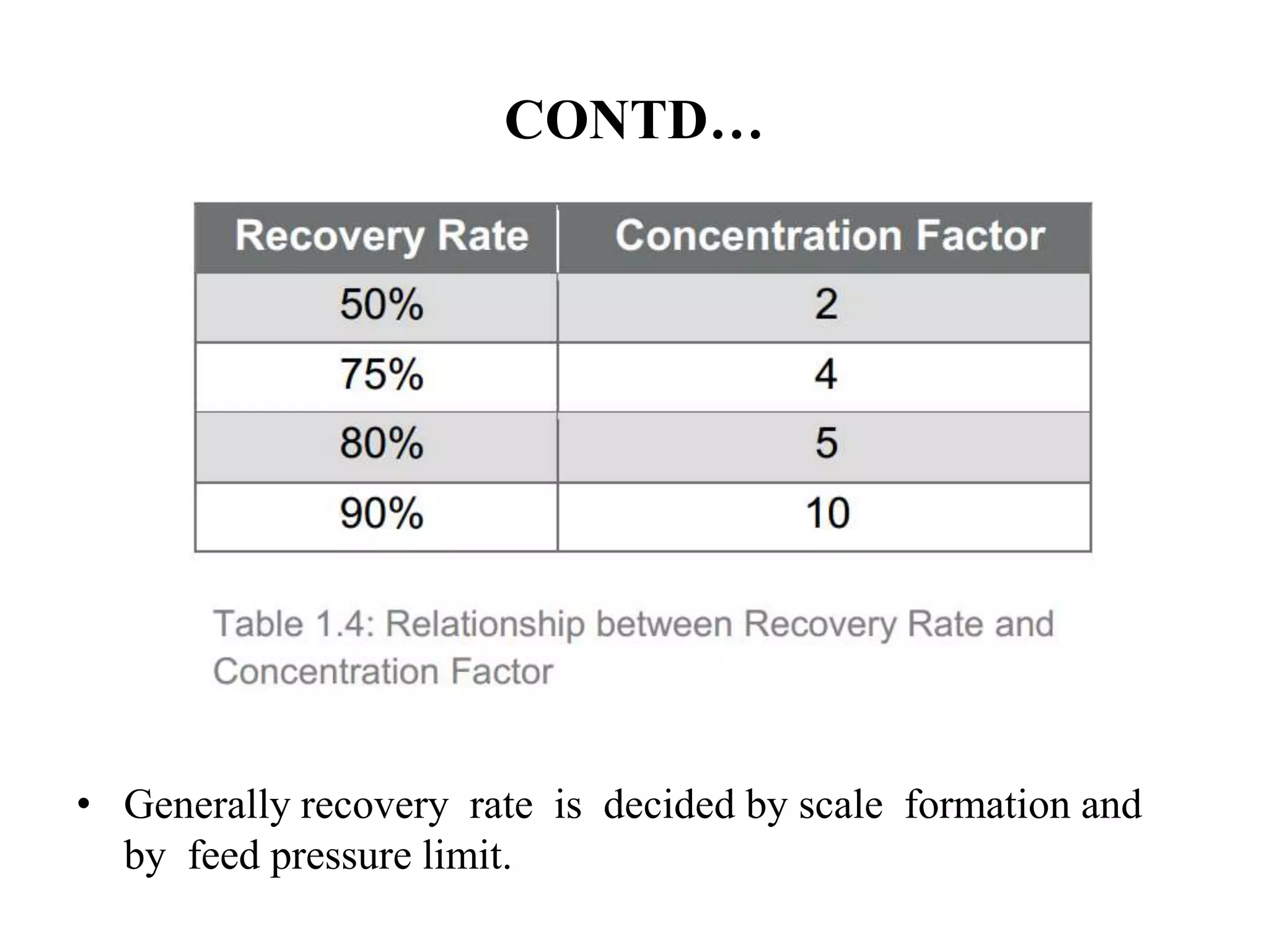 CONTD…
• Generally recovery rate is decided by scale formation and
by feed pressure limit.
 