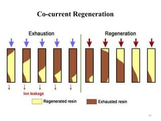 Regeneration Reaction
45
Ca- zeolite + NaCl ---> Na2 – zeolite + CaCl2
 