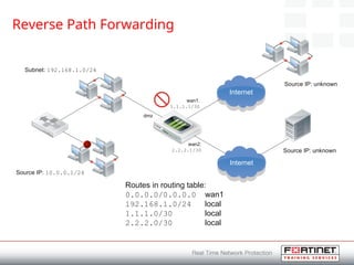 Reverse Path Forwarding
Subnet: 192.168.1.0/24
Routes in routing table:
0.0.0.0/0.0.0.0 wan1
192.168.1.0/24 local
1.1.1.0/30 local
2.2.2.0/30 local
Internet
Source IP: 10.0.0.1/24
dmz
wan1:
1.1.1.1/30
wan2:
2.2.2.1/30
Source IP: unknown
Source IP: unknown
Internet
 
