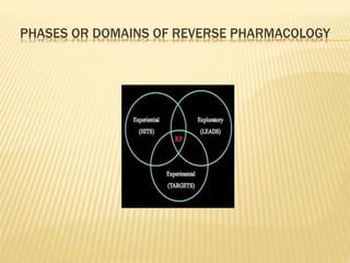 REVERSE PHARMACOLOGY & DRUG DISCOVERY | PPTX