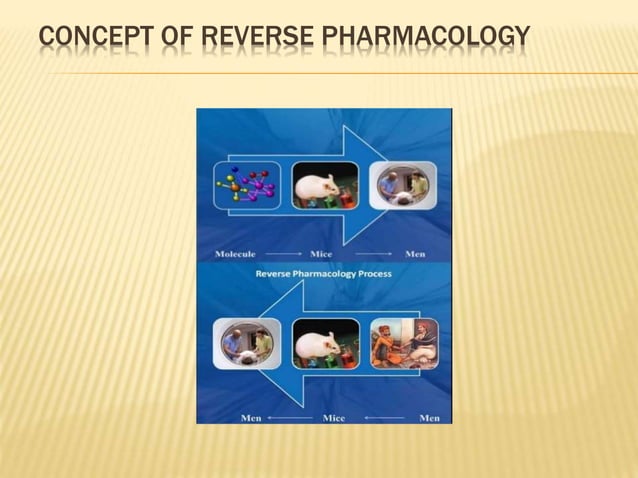 REVERSE PHARMACOLOGY & DRUG DISCOVERY | PPTX | Herbs and Supplements ...