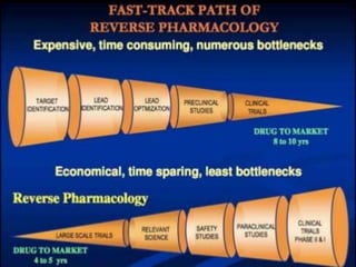 REVERSE PHARMACOLOGY & DRUG DISCOVERY | PPTX