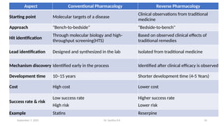 REVERSE PHARMACOLOGY - concept and difference between conventional and ...