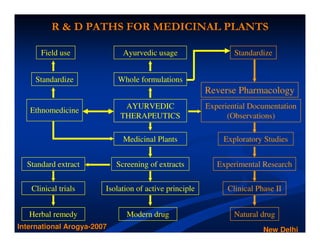 Reverse pharmacology Dr. Ashok Vaidya | PDF