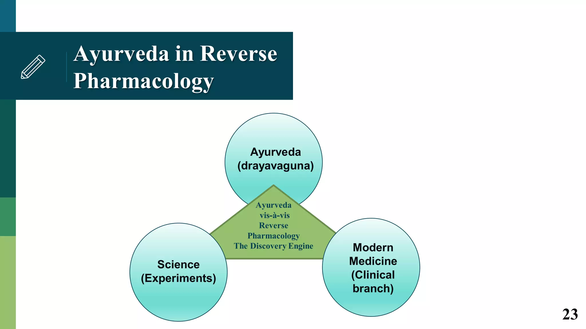 Reverse Pharmacology By Dr. Jeenal Mistry | PDF