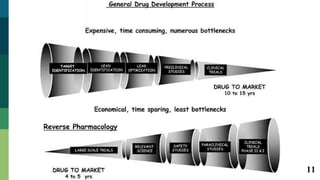 Reverse Pharmacology By Dr. Jeenal Mistry | PDF