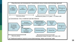 Reverse Pharmacology By Dr. Jeenal Mistry | PDF