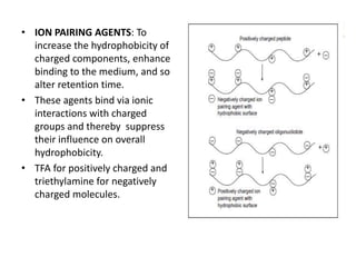 • ION PAIRING AGENTS: To
increase the hydrophobicity of
charged components, enhance
binding to the medium, and so
alter retention time.
• These agents bind via ionic
interactions with charged
groups and thereby suppress
their influence on overall
hydrophobicity.
• TFA for positively charged and
triethylamine for negatively
charged molecules.
 