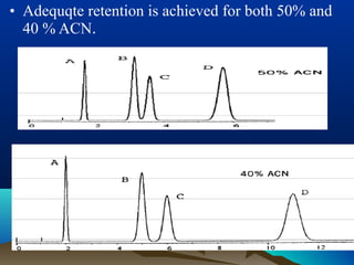 • Adequqte retention is achieved for both 50% and
40 % ACN.
 