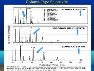 Column-Type SelectivityColumn-Type Selectivity
 