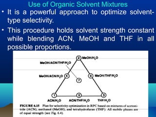 Use of Organic Solvent Mixtures
• It is a powerful approach to optimize solvent-
type selectivity.
• This procedure holds solvent strength constant
while blending ACN, MeOH and THF in all
possible proportions.
 