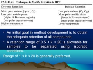 • An initial goal in method development is to obtain
the adequate retention of all compounds.
• A retention range of 0.5 < k < 20 is allowable for
samples to be separated using isocratic
conditions.
Range of 1 < k < 20 is generally preferred.
 