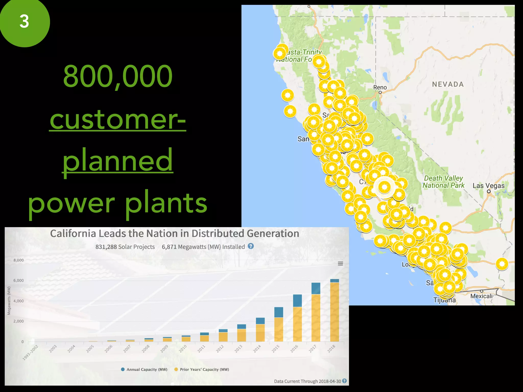 3
800,000
customer-
planned
power plants
 