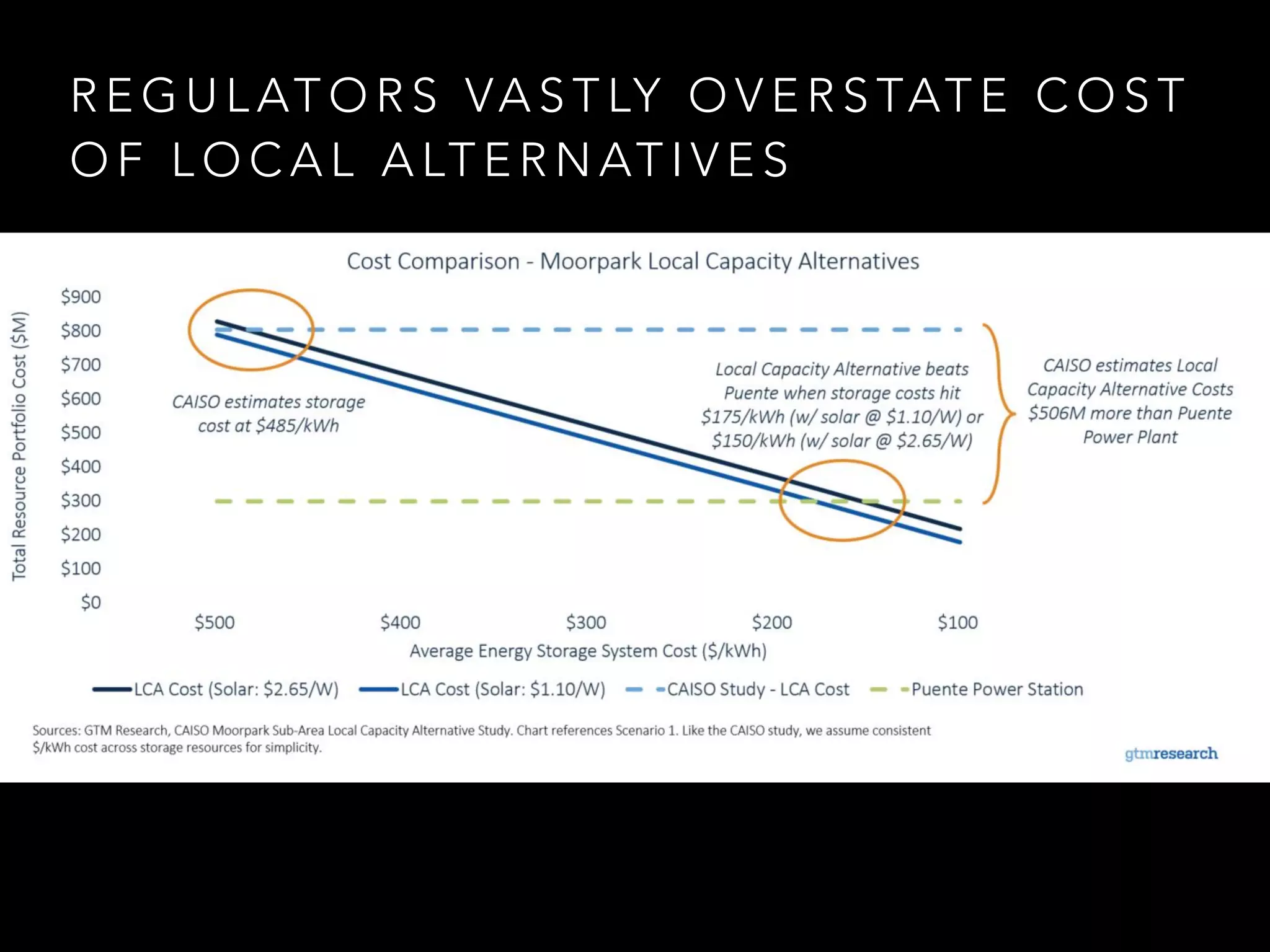 R E G U L AT O R S VA S T LY O V E R S TAT E C O S T
O F L O C A L A LT E R N AT I V E S
 