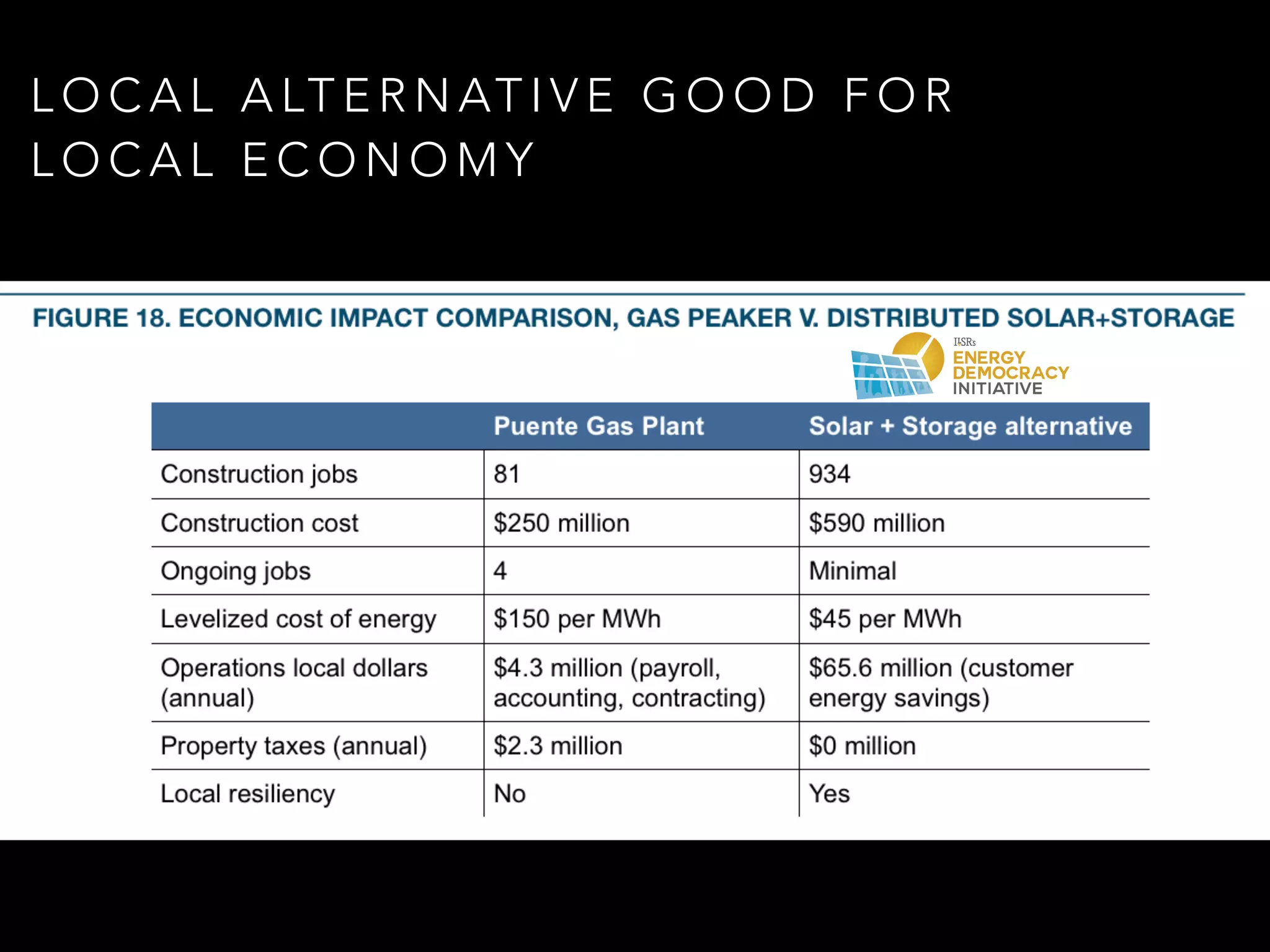 L O C A L A LT E R N AT I V E G O O D F O R
L O C A L E C O N O M Y
 