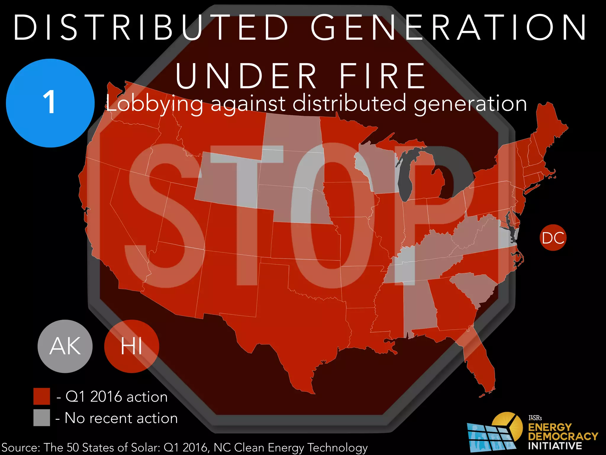DC
AK HI
Source: The 50 States of Solar: Q1 2016, NC Clean Energy Technology
- Q1 2016 action
- No recent action
D I S T R I B U T E D G E N E R AT I O N
U N D E R F I R E
1 Lobbying against distributed generation
 
