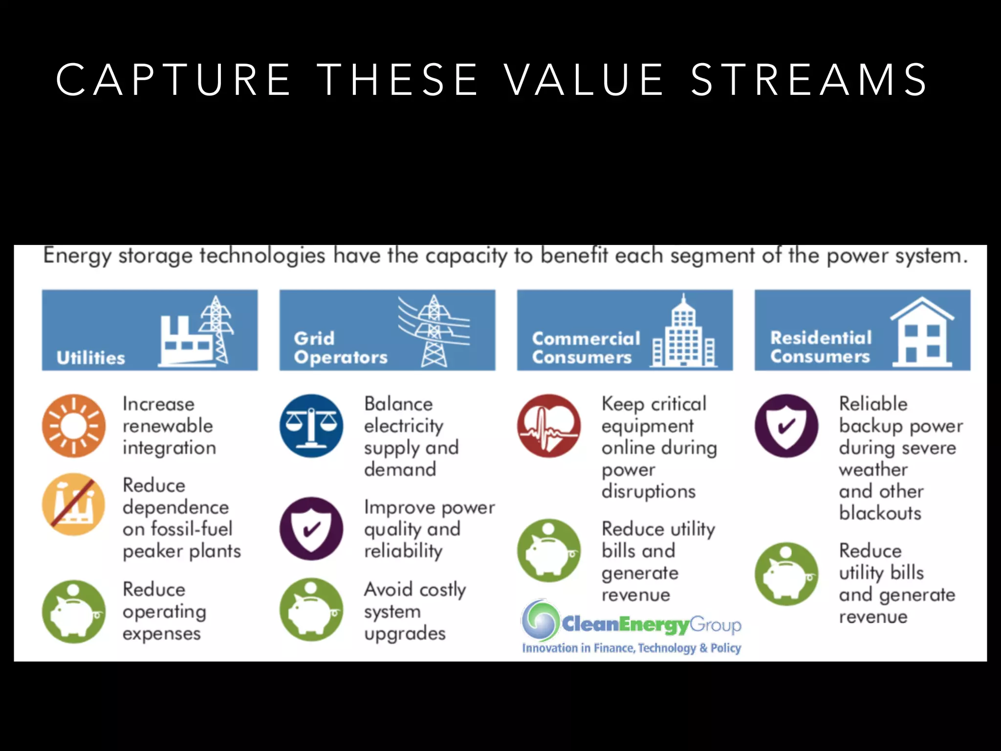 C A P T U R E T H E S E VA L U E S T R E A M S
 